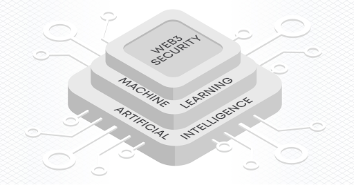 AI and Blockchain scheme
