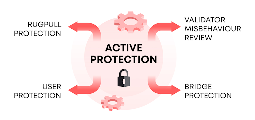 AI and Blockchain active protection
