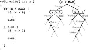Enhancing Smart Contract Security